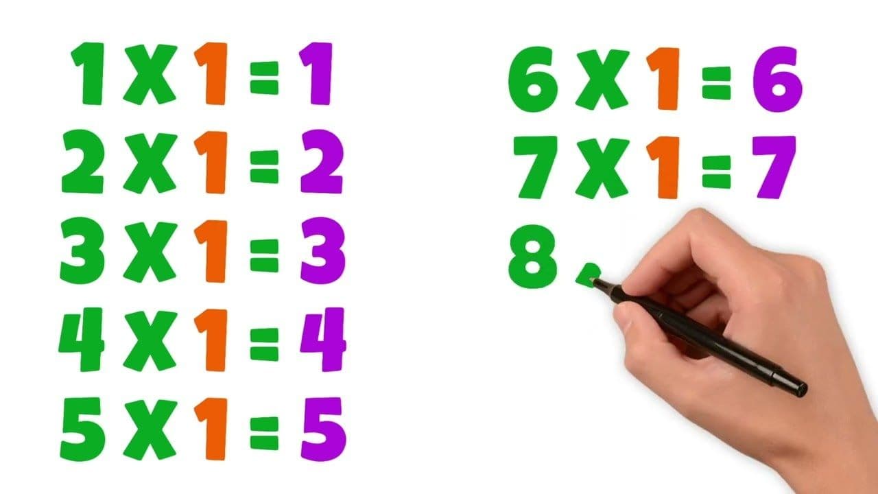 Learn the 1 Times Table