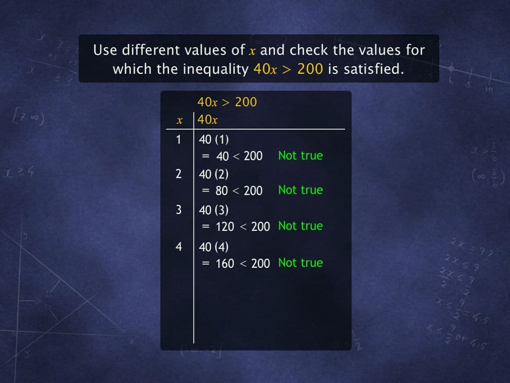 Solving Linear Inequalities in One Variable