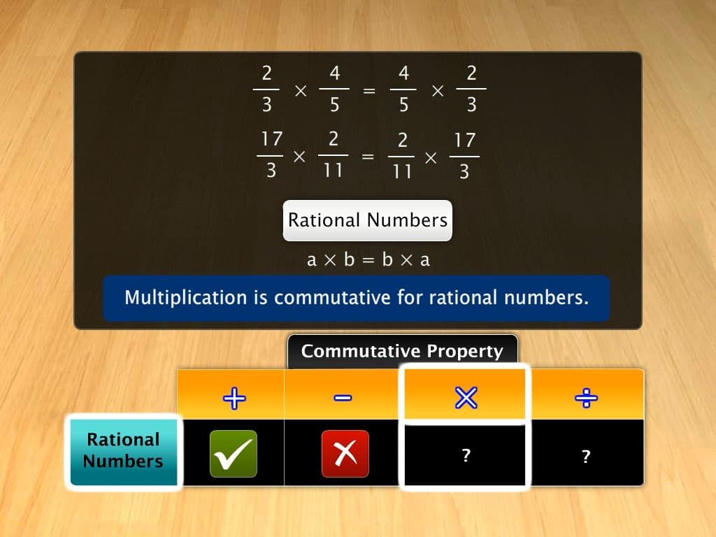 Closure & Commutative Prop. of Rational Numbers