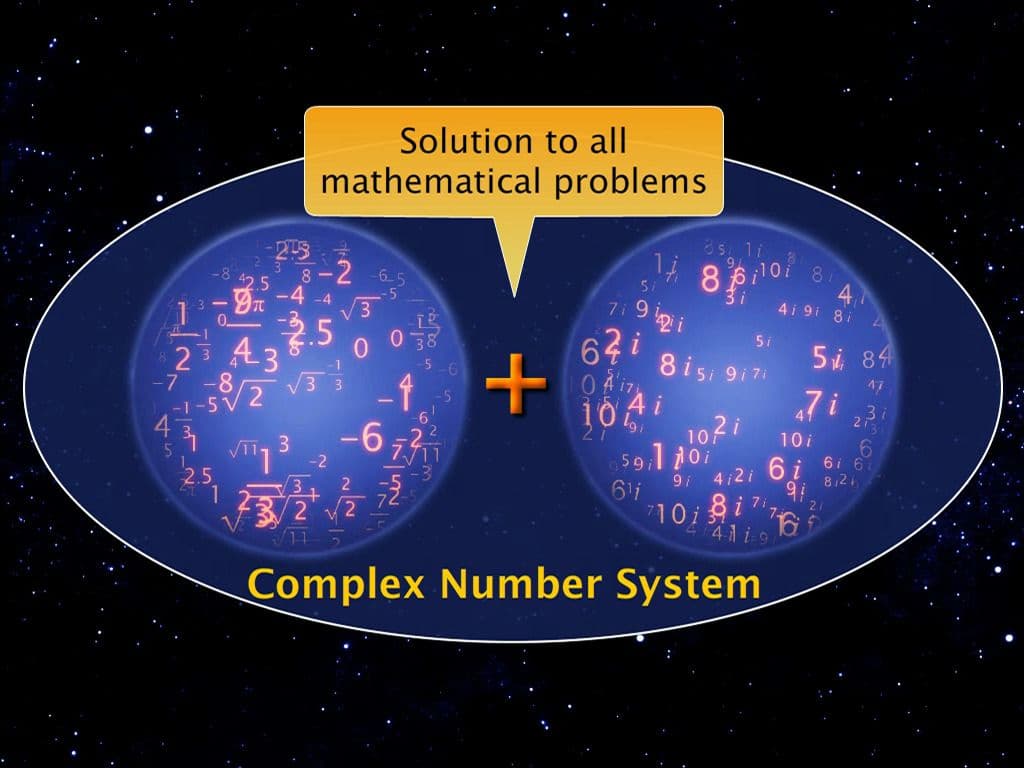 Introduction to Complex Numbers