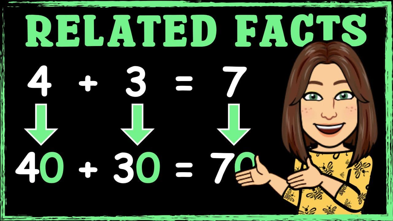 Exploring Related Facts in Math: Addition and Subtraction