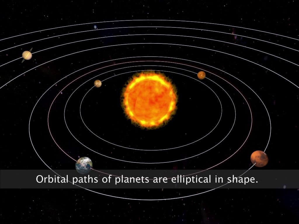Cartesian Equation of Ellipse