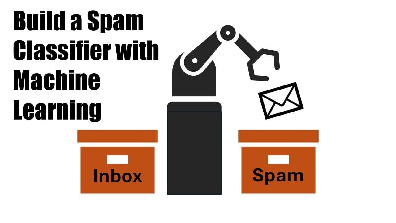 Classify Spam Emails with Natural Language Processing (NLP): A Python Coding Tutorial
