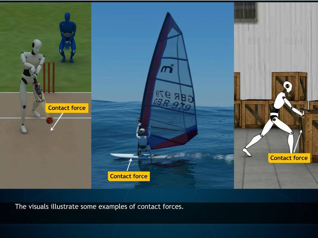 Common Forces in Mechanics