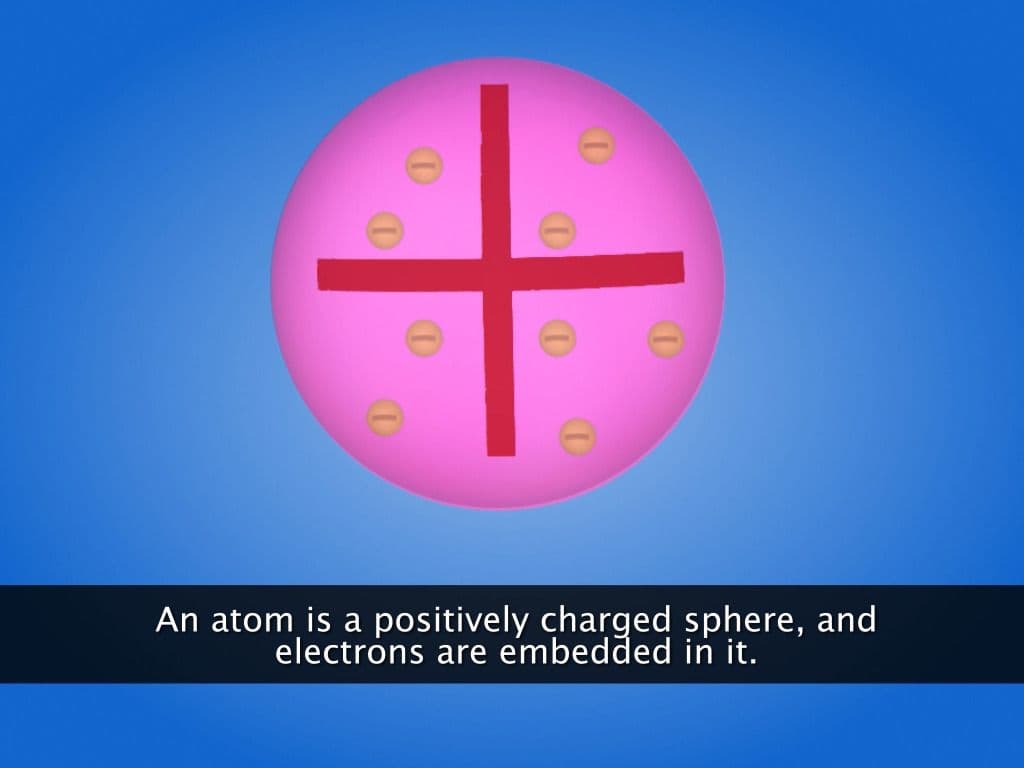 Structure of an Atom: Thomson's Model of an Atom